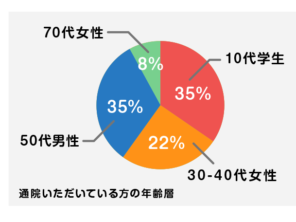 漢整骨院